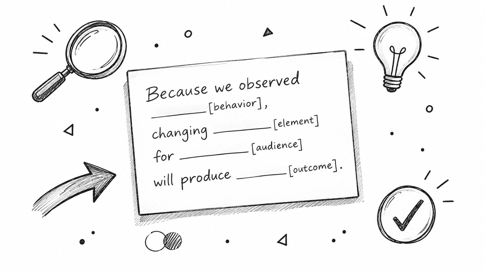A hand-drawn template for formulating a hypothesis to improve landing page testing and conversion rates.