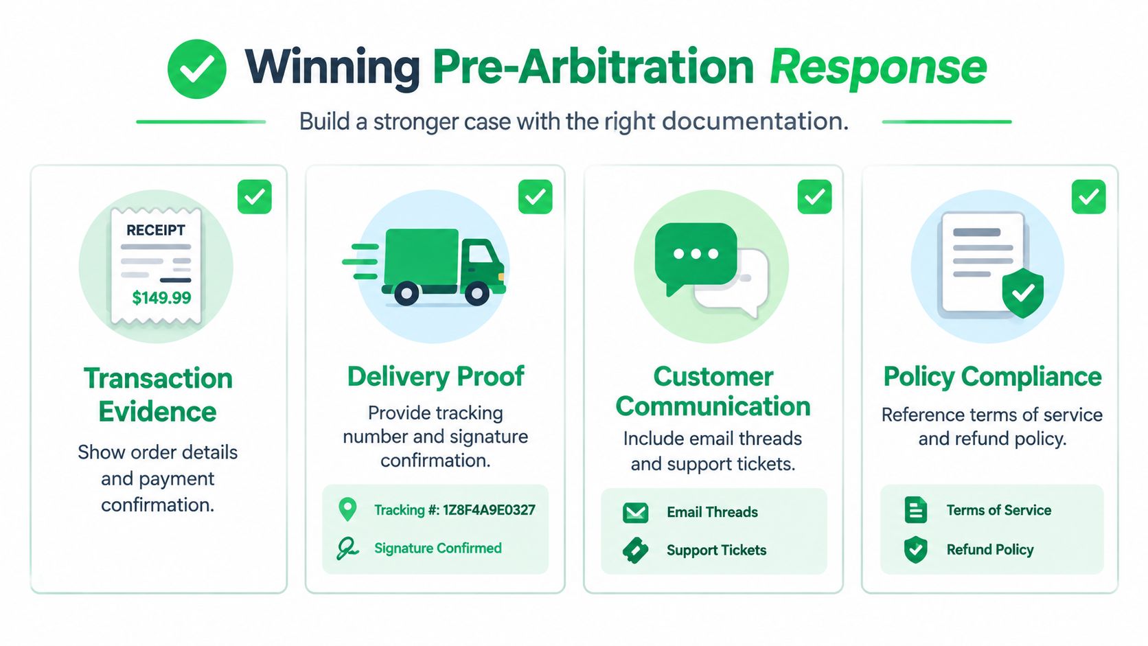 A graphic illustration detailing four key categories of documentation required to win a merchant pre-arbitration chargeback dispute.
