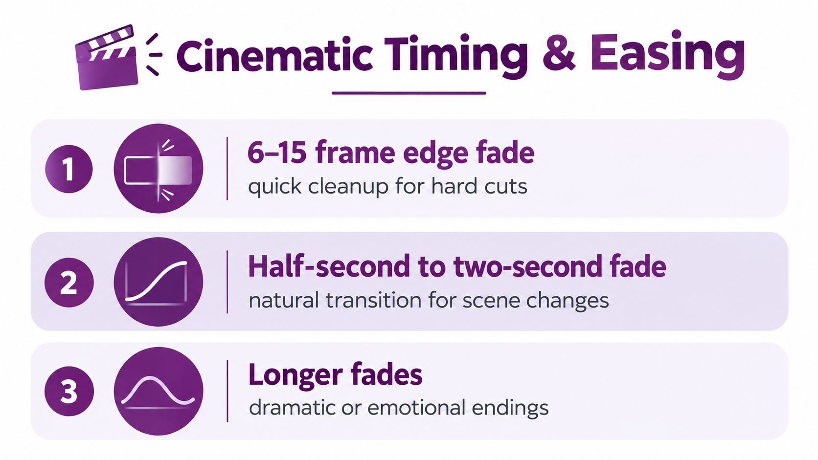 An infographic titled Cinematic Timing and Easing, illustrating three types of video transitions with their recommended durations.