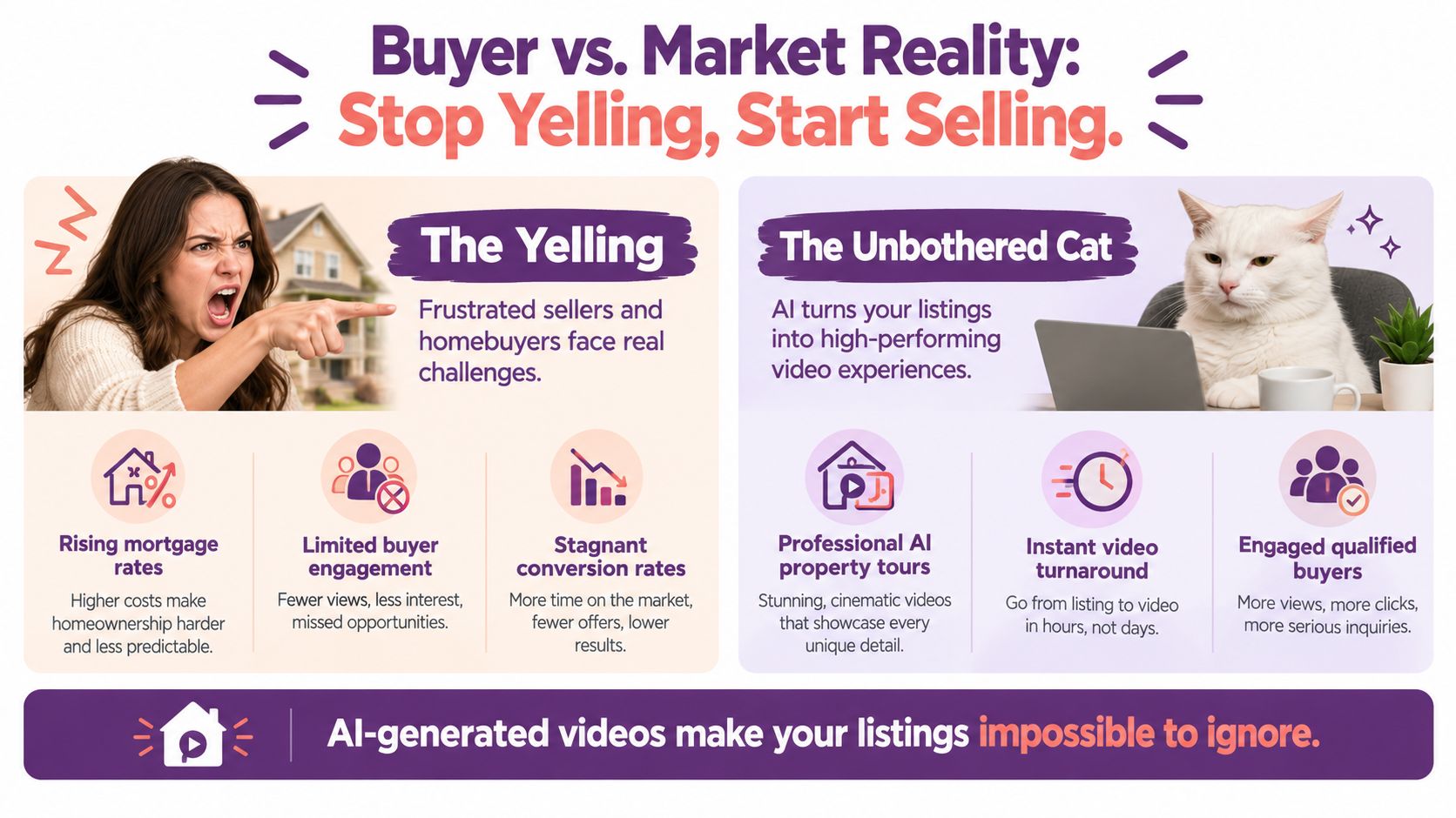 A split image comparing frustrated homebuyers to a calm, professional AI-driven real estate marketing strategy.
