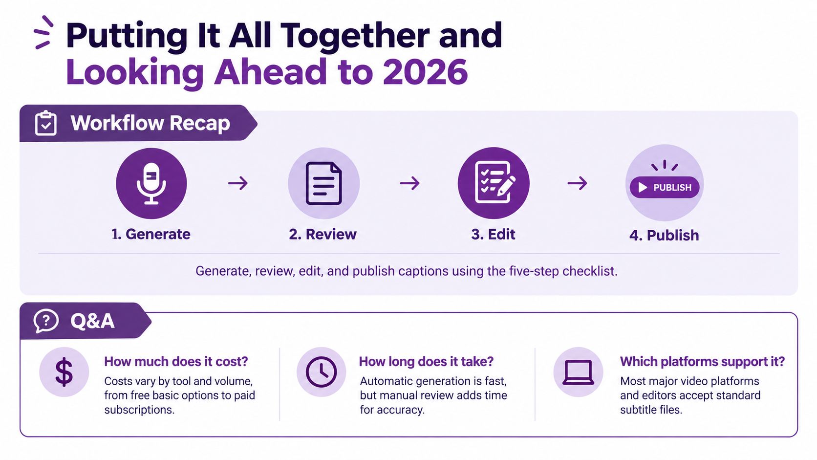 A workflow infographic outlining four steps to create captions, followed by a Q&A section on costs and platforms.