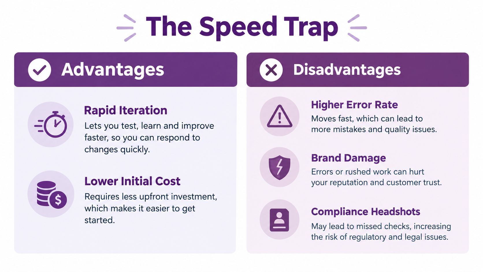 A comparison chart showing the advantages and disadvantages of moving fast, titled The Speed Trap.