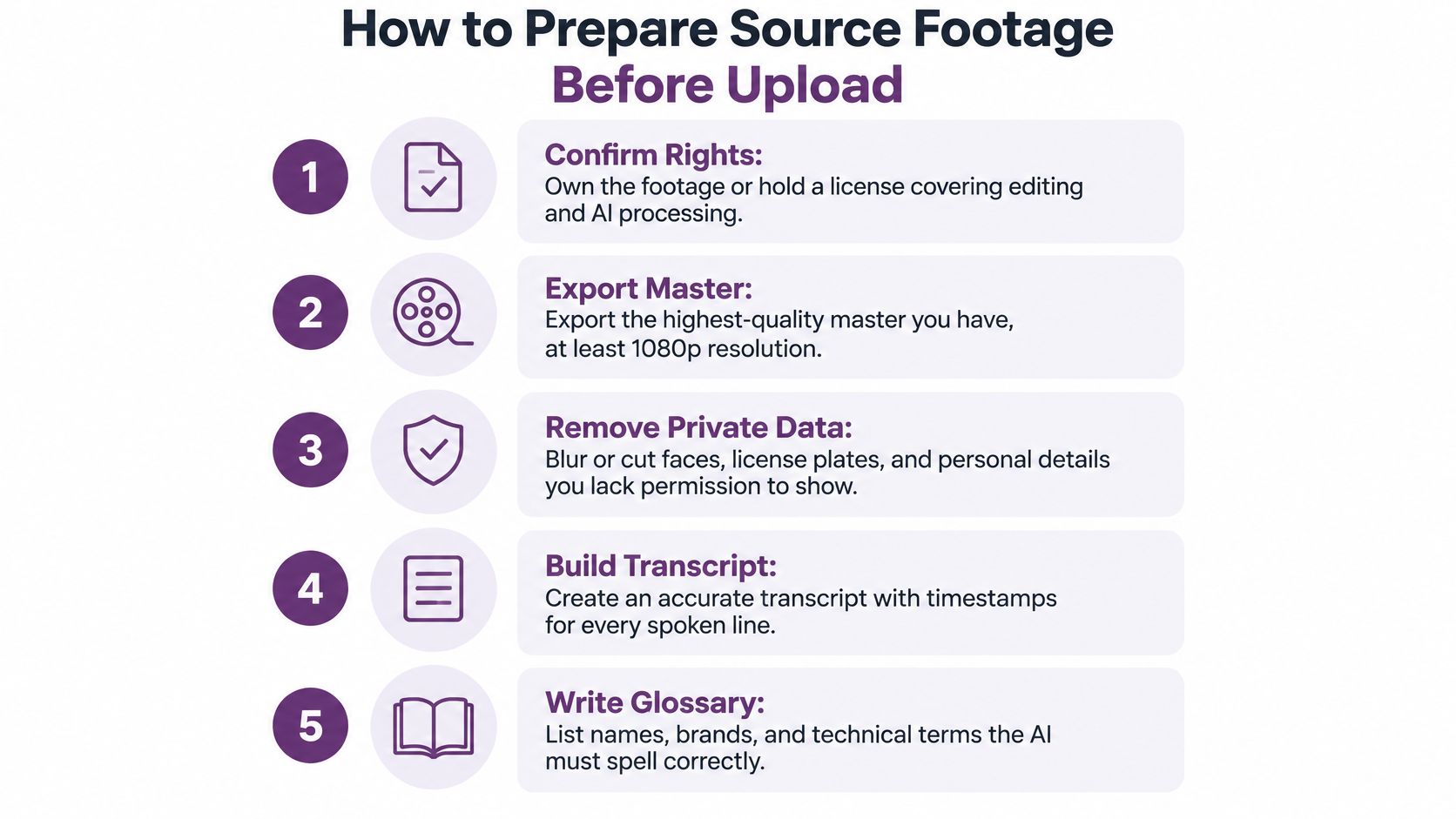 A numbered infographic guide detailing five essential steps for preparing source video footage before uploading for AI processing.