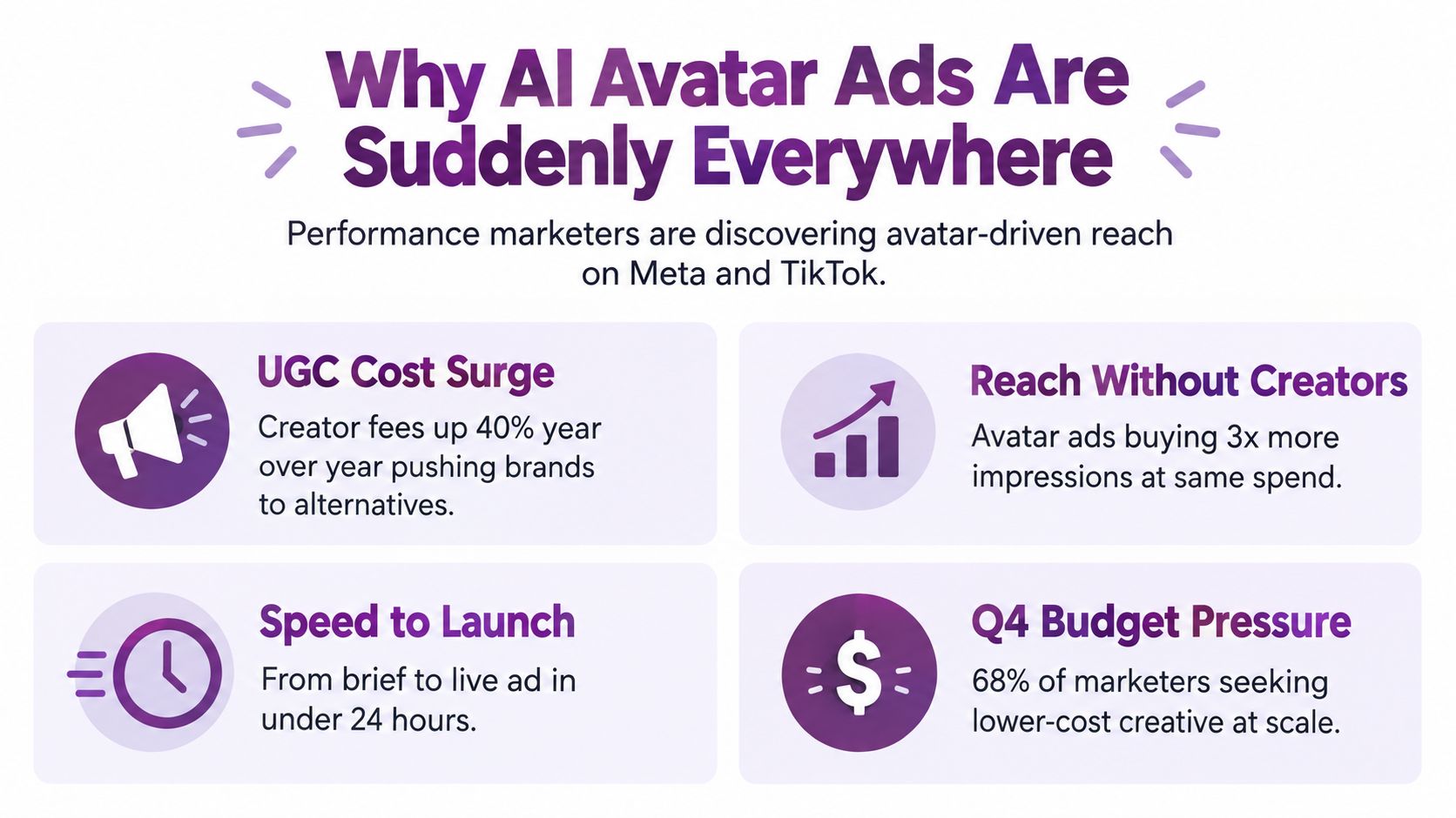 An infographic titled Why AI Avatar Ads Are Suddenly Everywhere, listing benefits like lower costs and faster creative production.