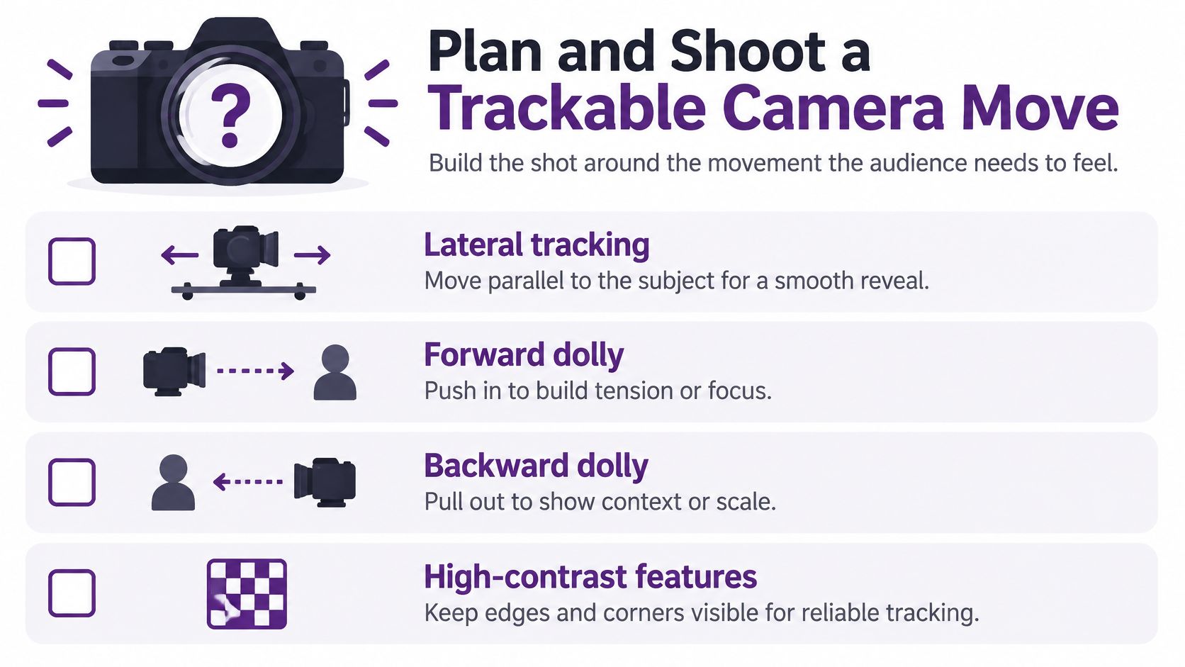 A checklist infographic illustrating techniques for planning and executing trackable camera movements for film and video production.