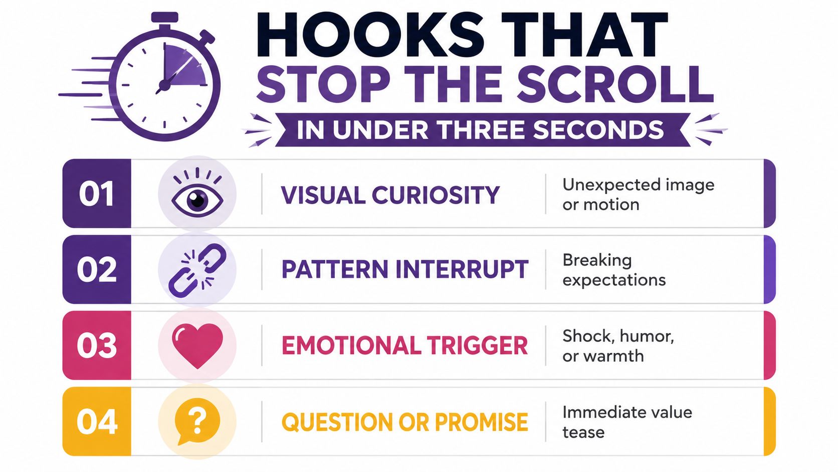 A graphic listing four psychological hooks to capture audience attention on social media within three seconds.