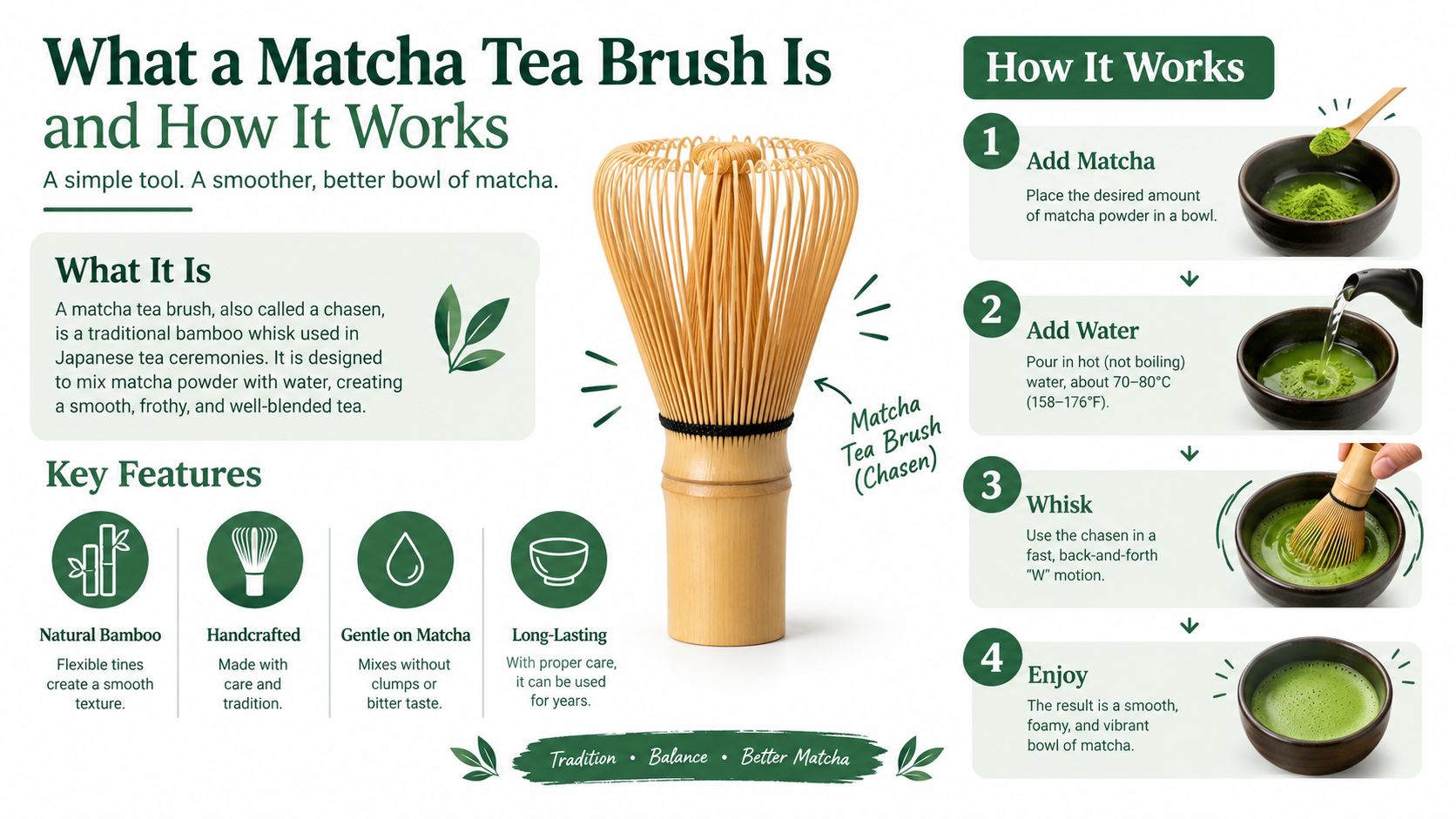 An infographic explaining what a matcha tea brush is and the four steps to use it.
