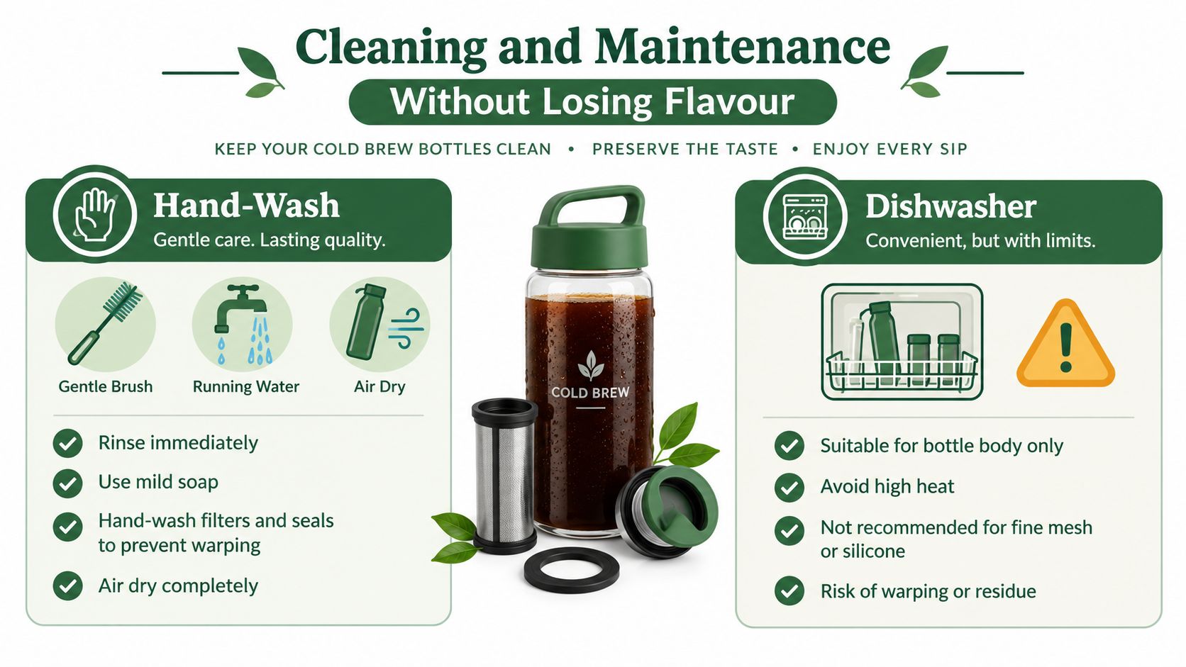 An infographic showing instructions for cleaning a cold brew coffee bottle by hand or in a dishwasher.