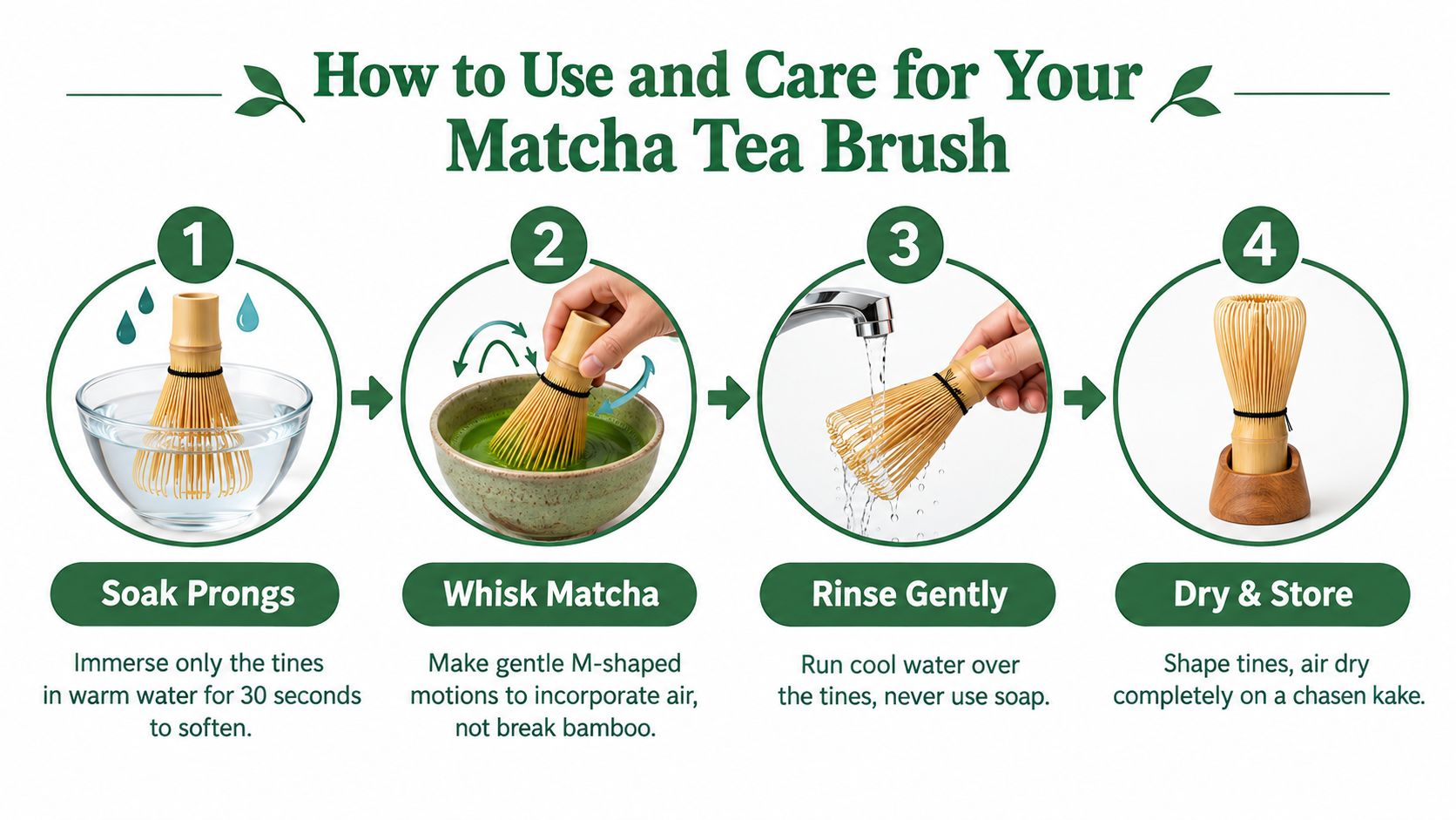 An infographic showing four simple steps to use and properly care for a bamboo matcha tea brush.