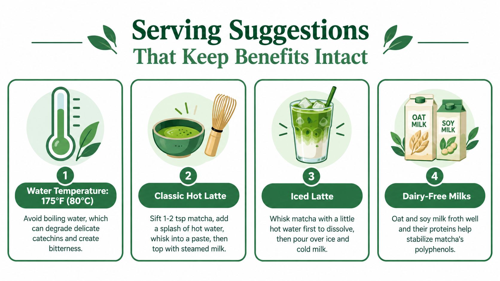 An infographic showing four steps for preparing matcha latte while preserving its healthy nutritional benefits.