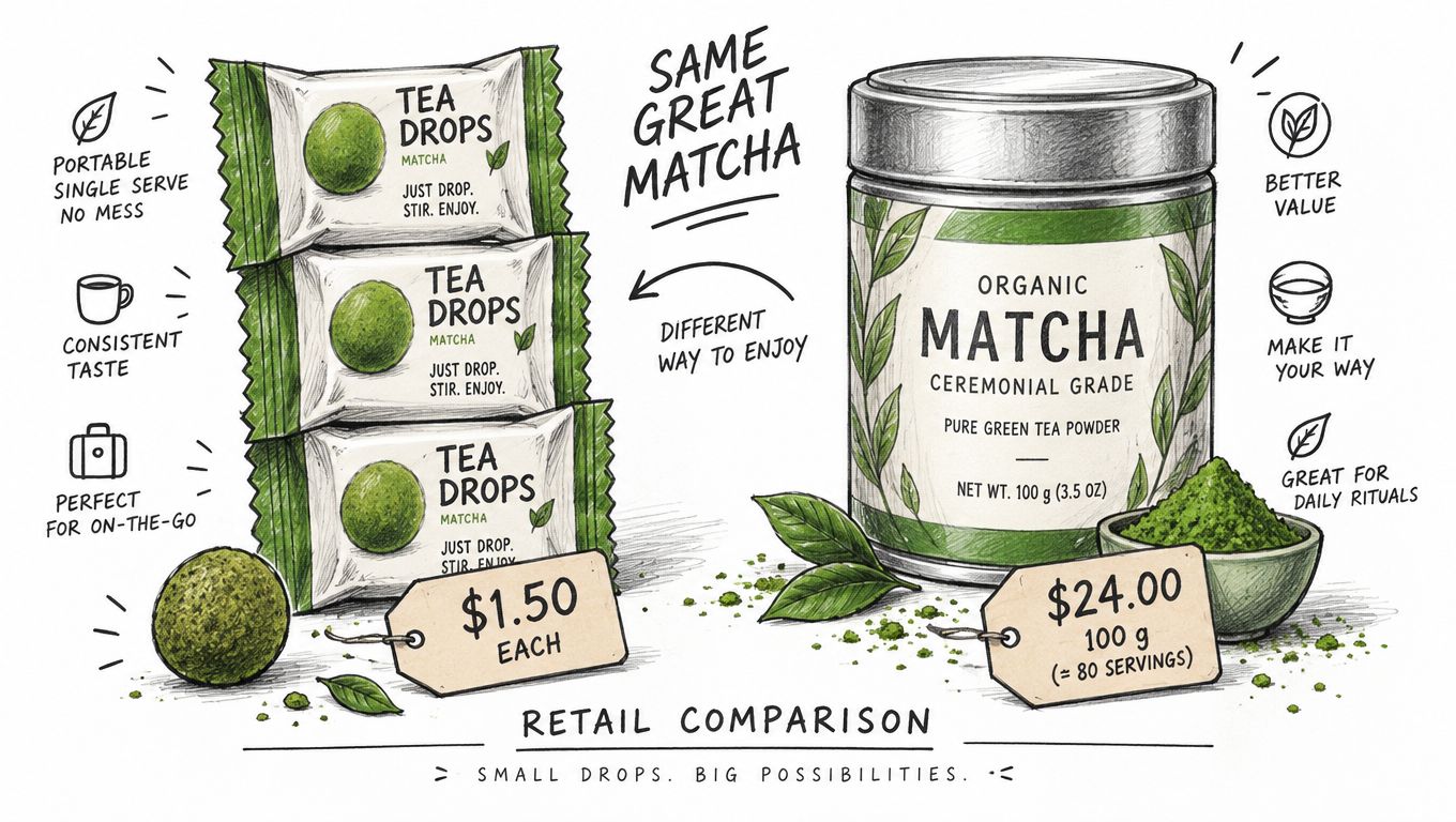 A product comparison illustration showing Tea Drops matcha packages versus a tin of ceremonial grade matcha powder.