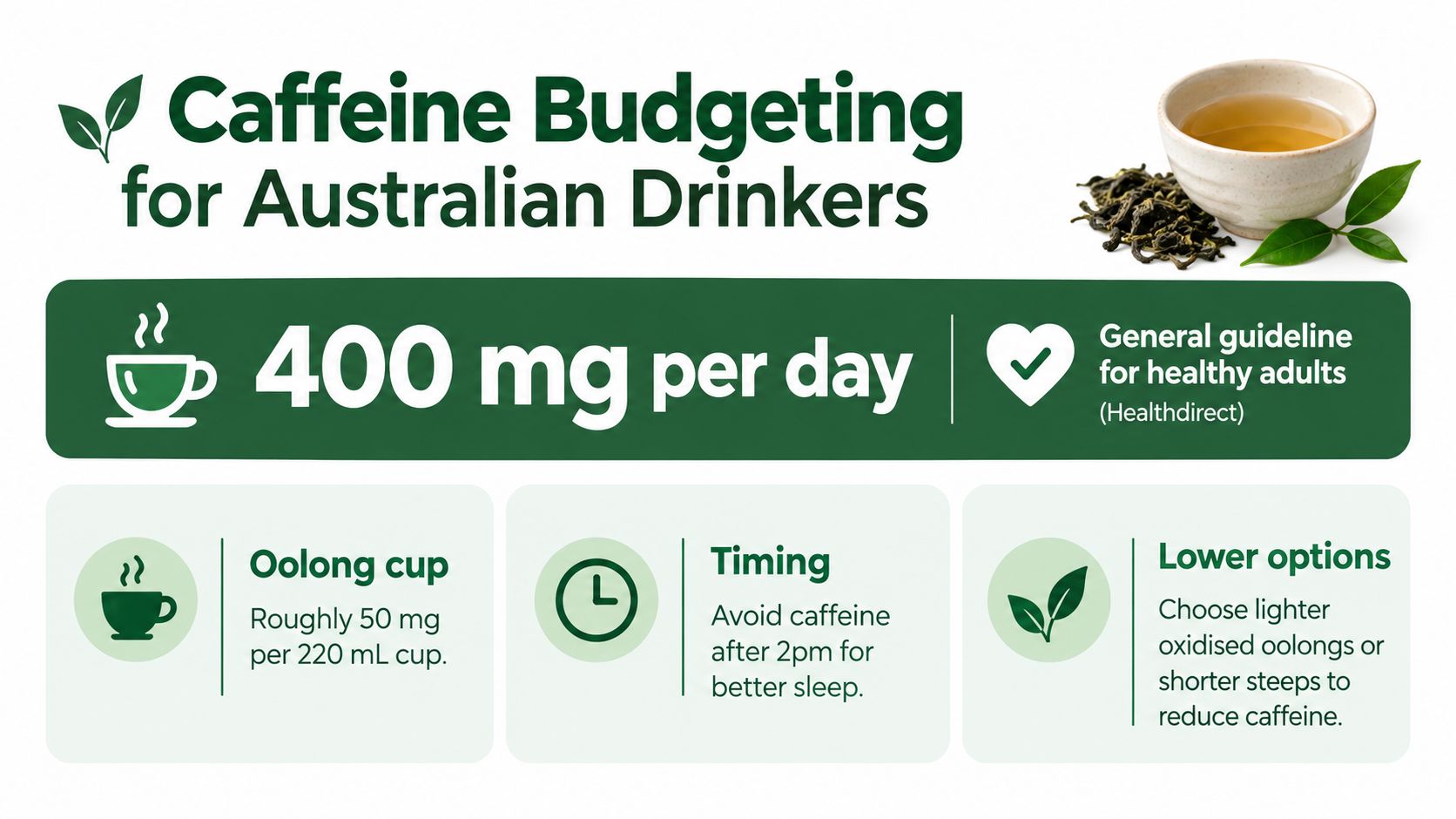 An infographic detailing daily caffeine limits, Oolong tea content, and tips for better sleep in Australia.