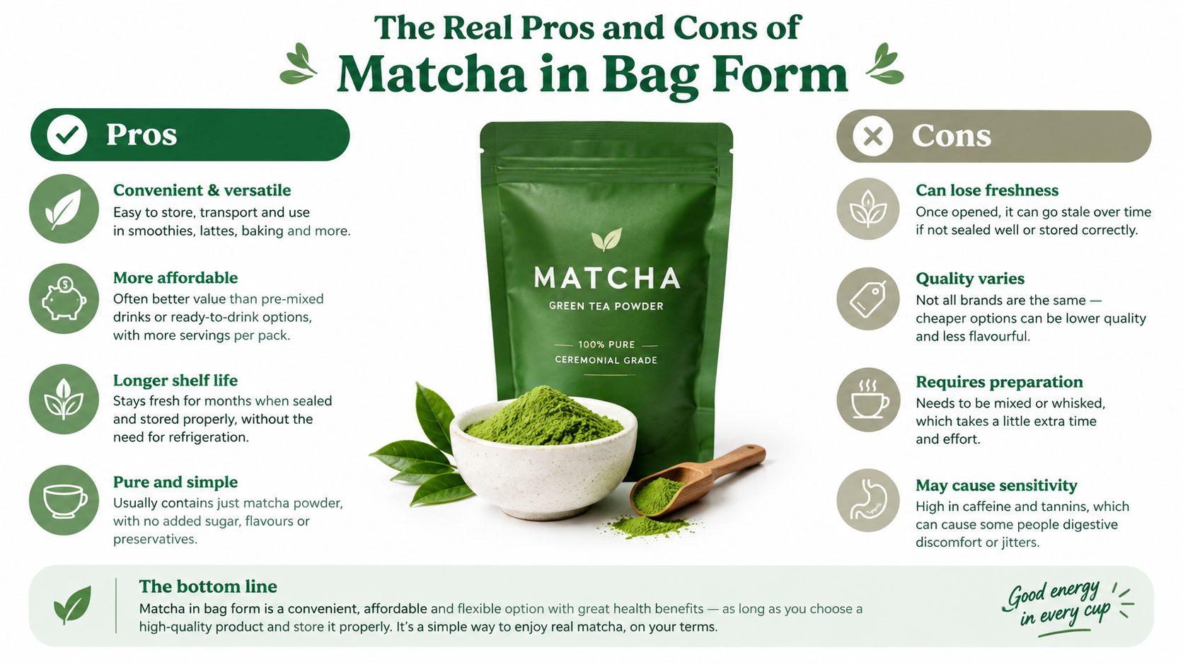 An infographic titled The Real Pros and Cons of Matcha in Bag Form displaying benefits and drawbacks.