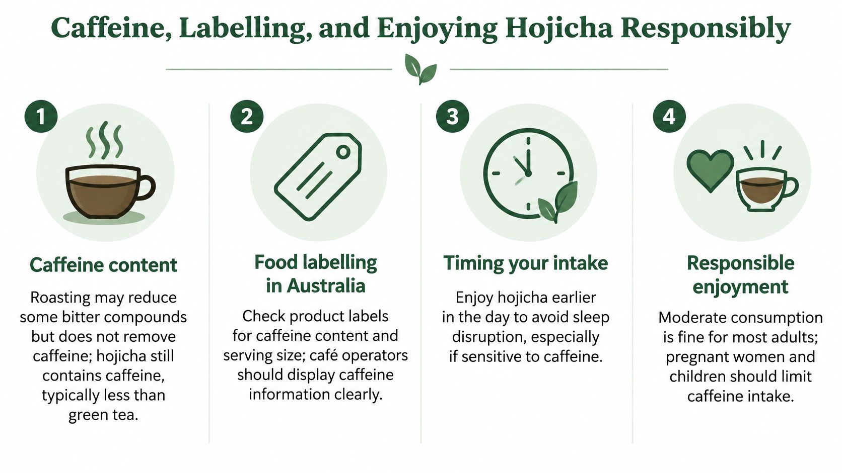 An infographic titled Caffeine, Labelling, and Enjoying Hojicha Responsibly providing four tips for consuming hojicha tea safely.