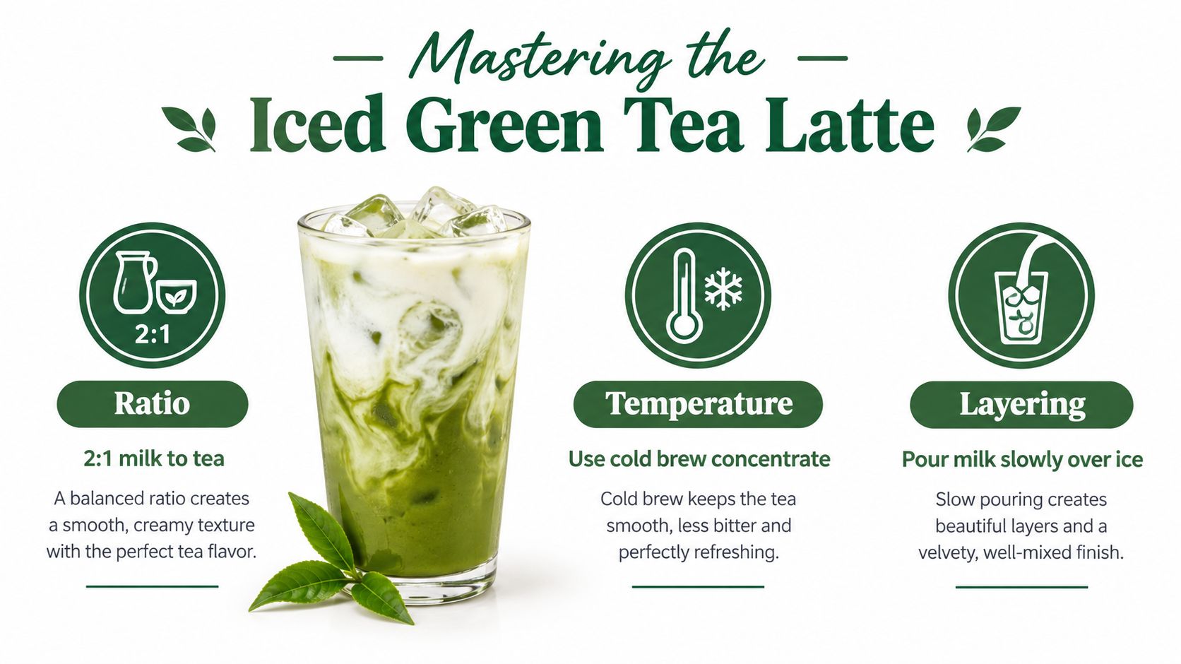 An instructional infographic detailing the steps for mastering a delicious, refreshing homemade iced green tea latte.