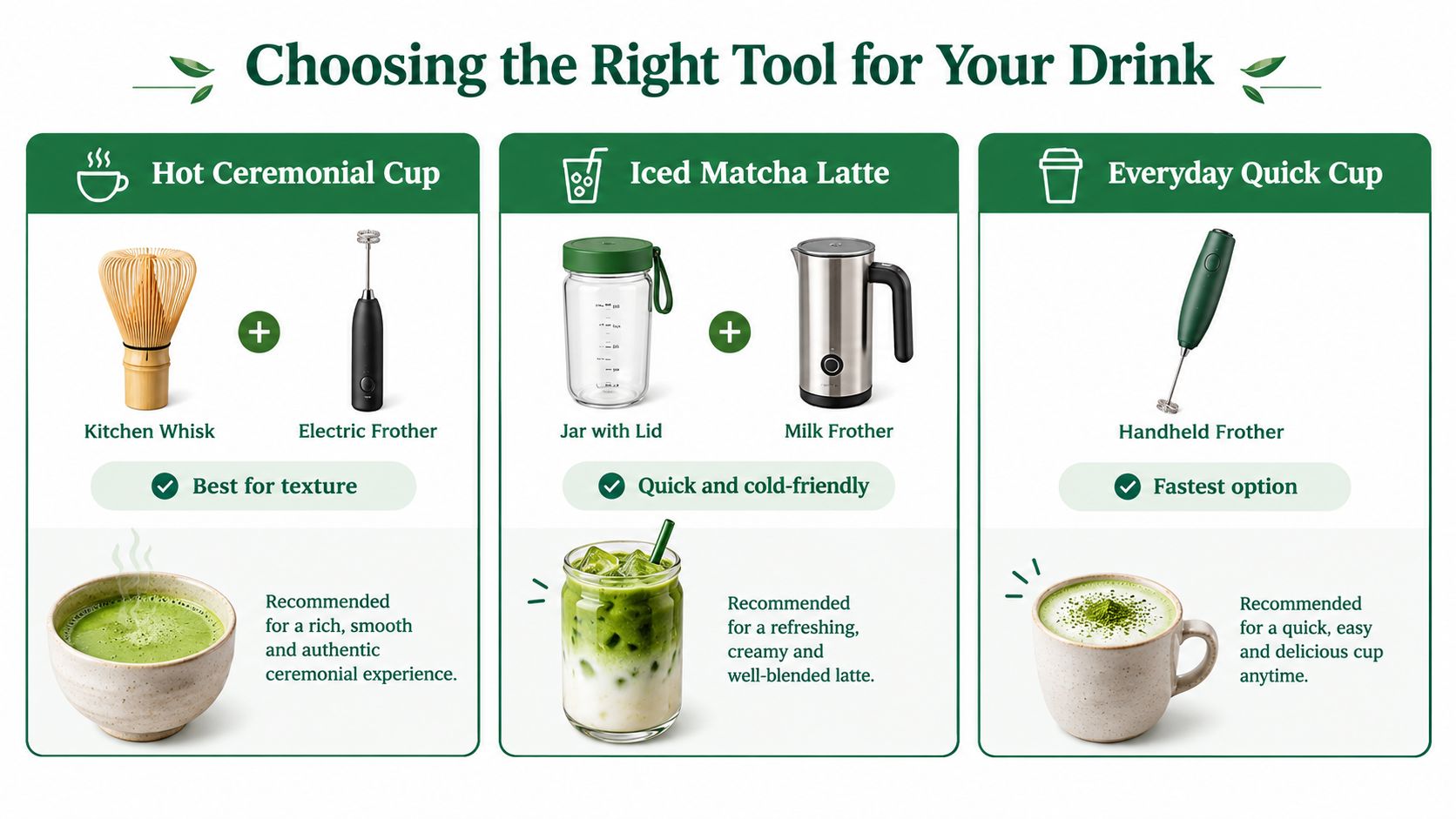 An infographic showing recommended matcha preparation tools for hot ceremonial, iced lattes, and everyday quick drinks.
