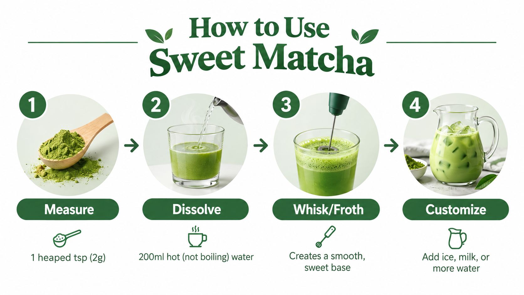 An infographic showing the four steps to prepare sweet matcha powder with hot water and whisking.