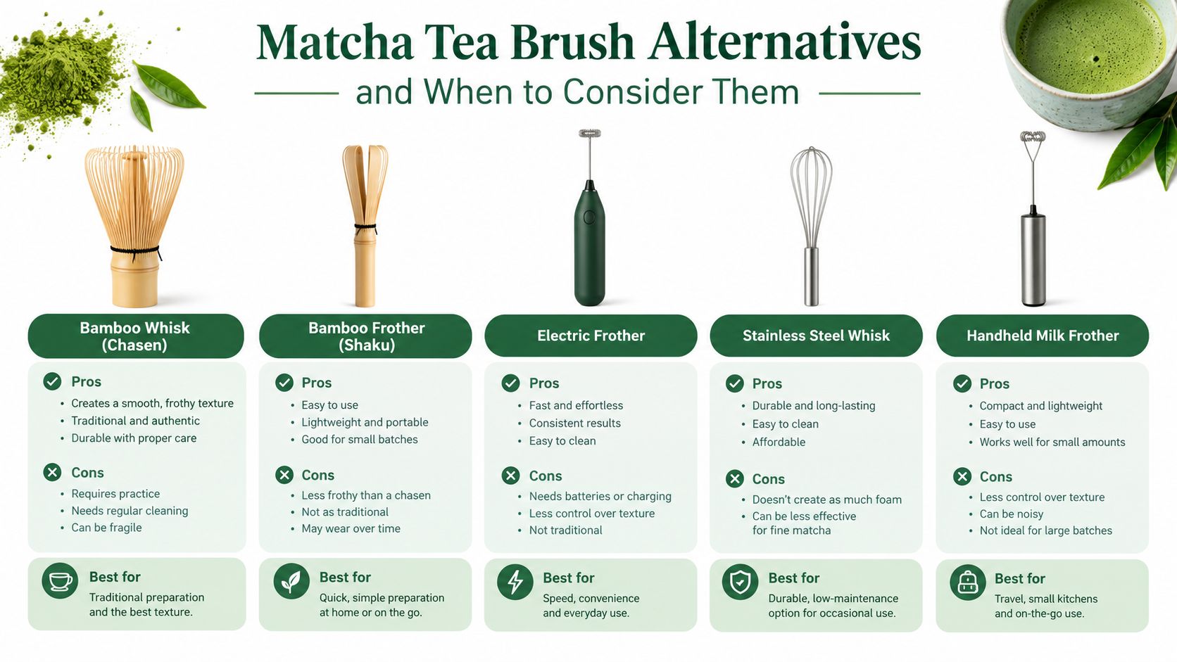 An infographic comparing various tools for whisking matcha tea, including bamboo whisks, electric frothers, and stainless whisks.