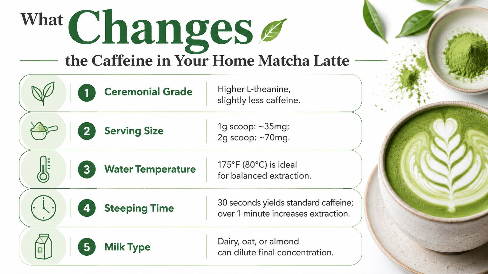 An infographic showing five factors that affect caffeine levels in a homemade matcha latte with illustrations.