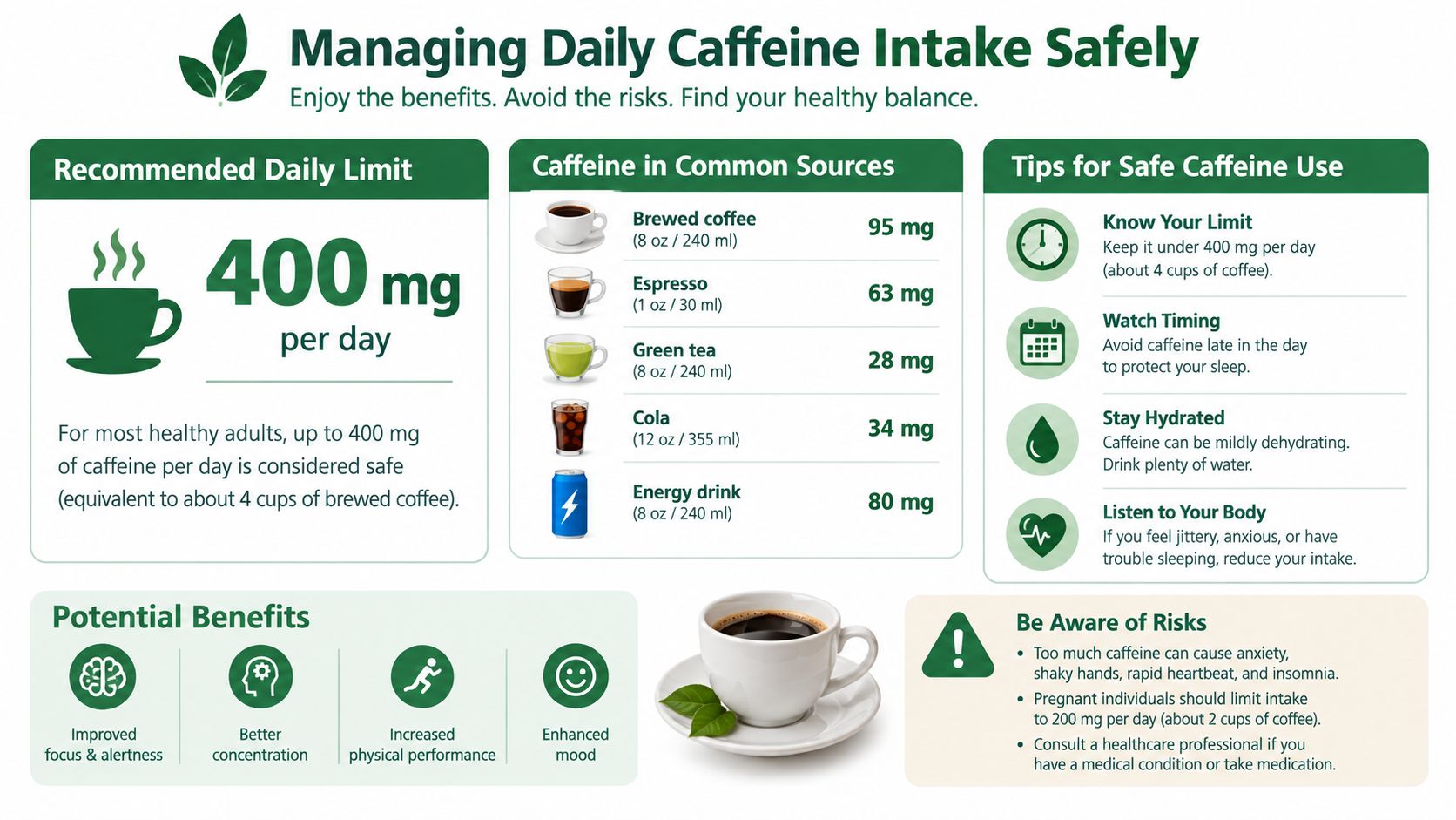 An infographic detailing the safe daily caffeine intake limits and health tips for caffeine consumption.