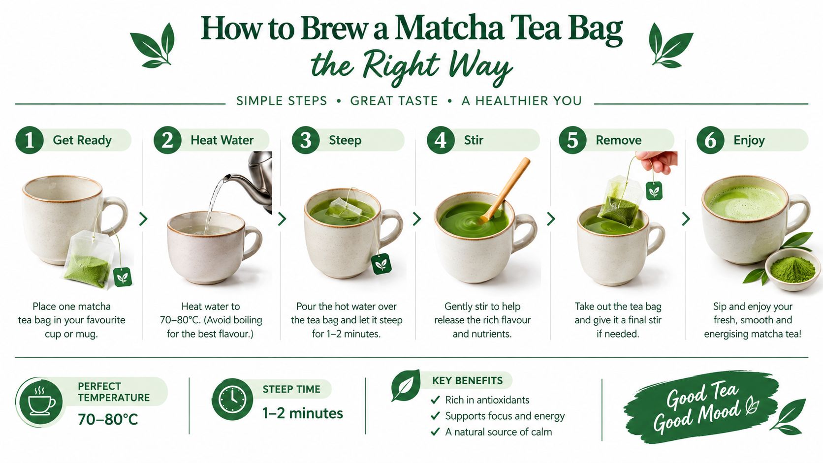 An infographic showing six simple steps to prepare matcha green tea using a tea bag.