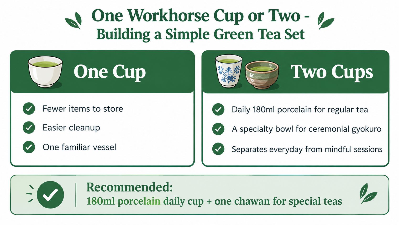 A comparison guide for choosing between one or two cups when building a simple green tea set.