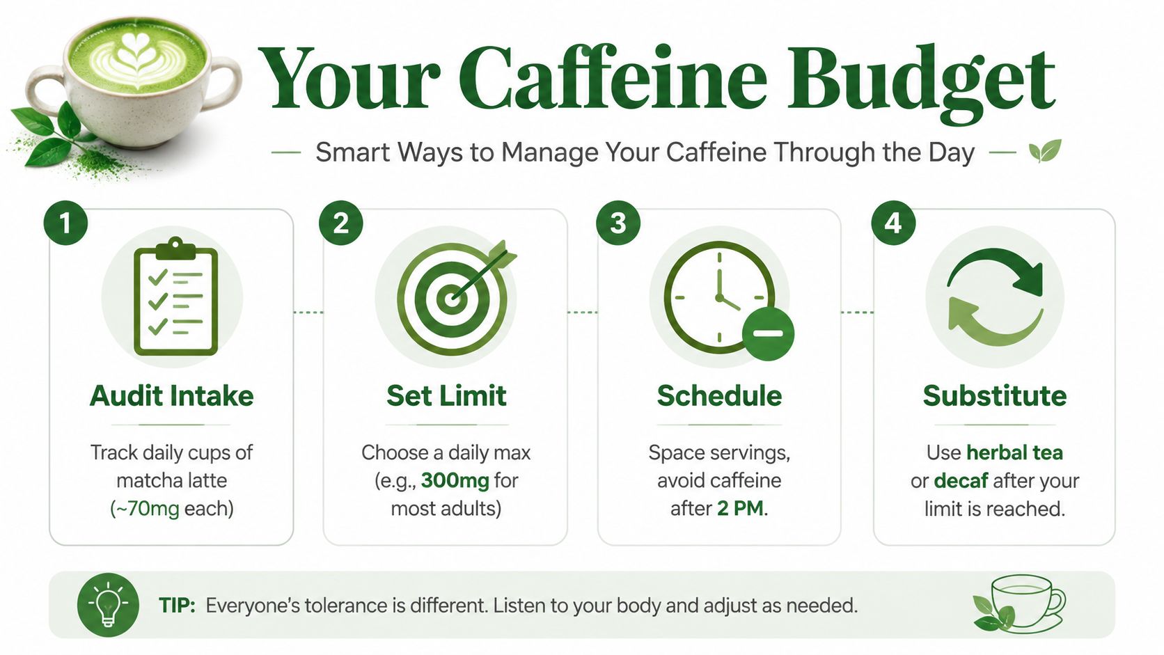 An infographic titled Your Caffeine Budget explaining four steps to manage daily caffeine intake for matcha drinkers.