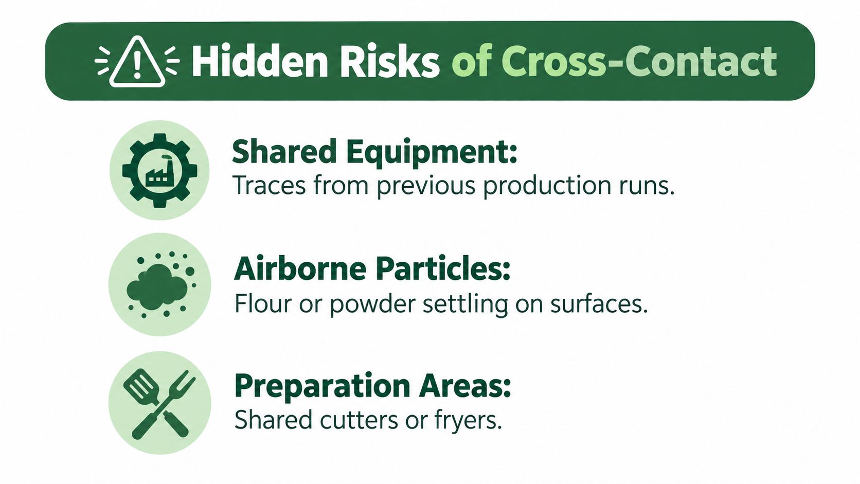 A green educational infographic titled Hidden Risks of Cross-Contact listing shared equipment, airborne particles, and preparation areas.