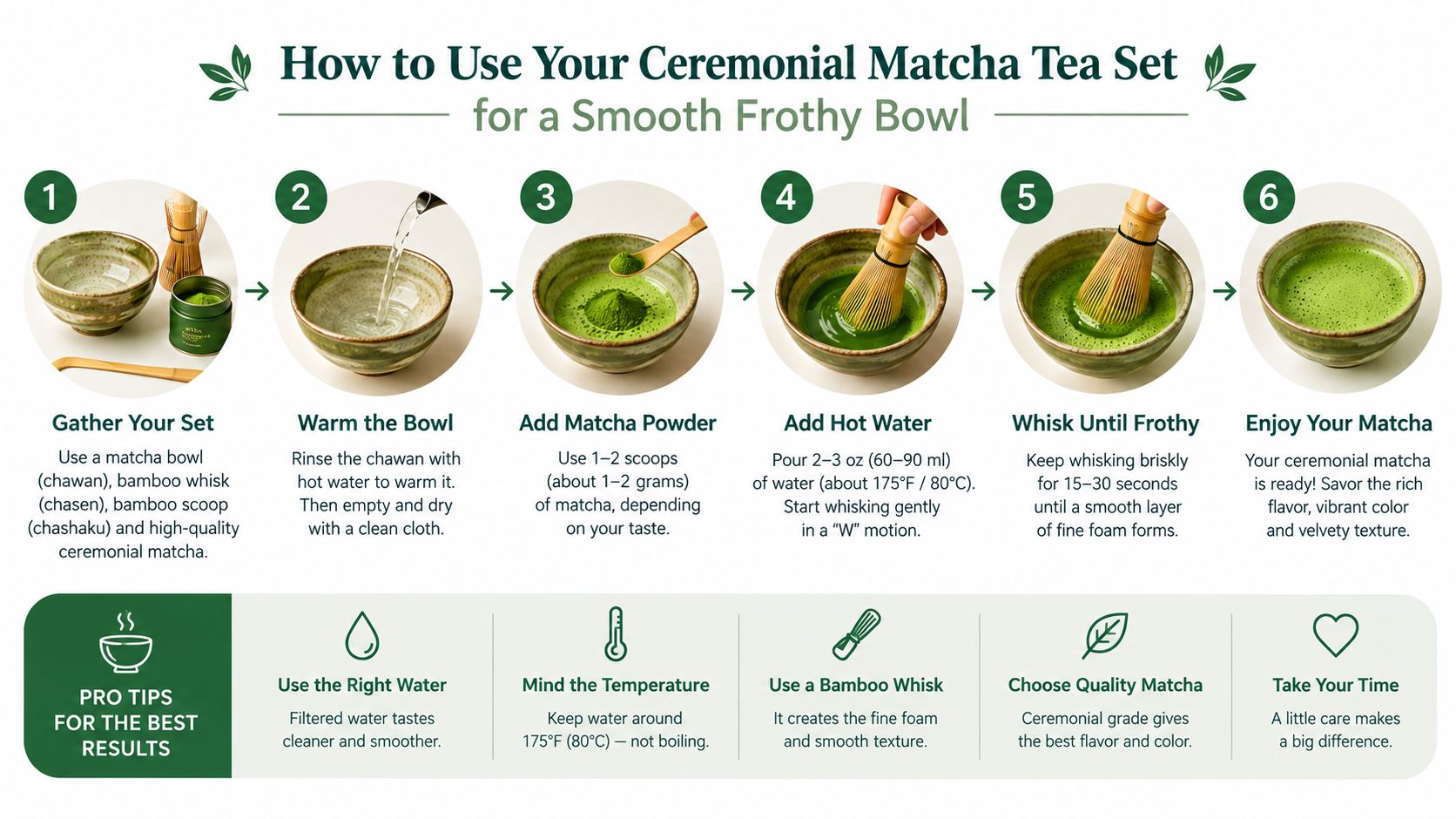 A six-step visual guide on how to prepare ceremonial matcha tea using traditional bamboo tools.