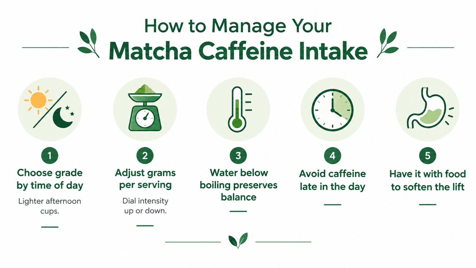 An infographic showing five tips to manage your matcha caffeine intake with icons and text descriptions.