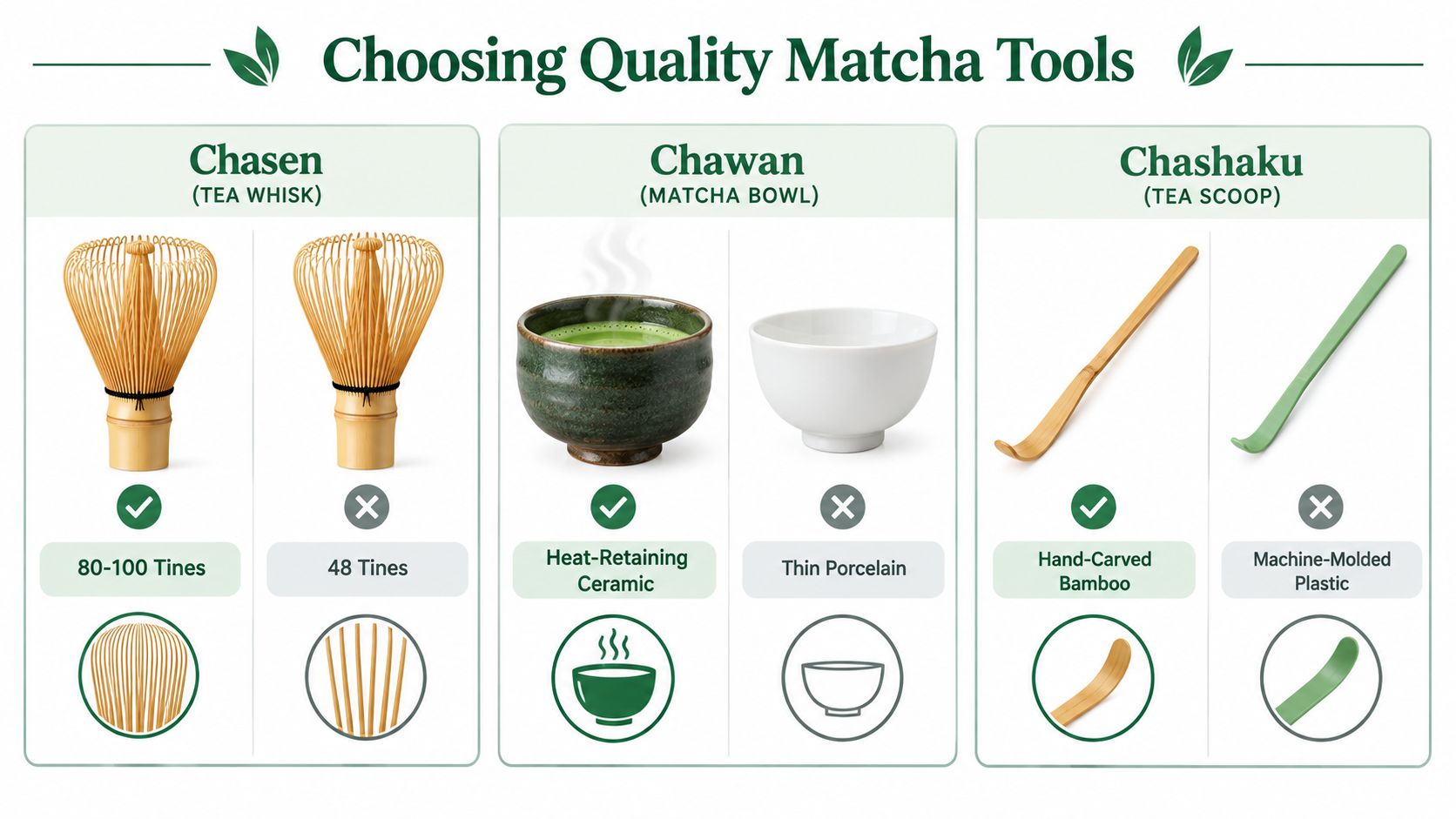 An infographic comparing quality matcha tools including recommended chasen, chawan, and chashaku versus inferior alternatives.