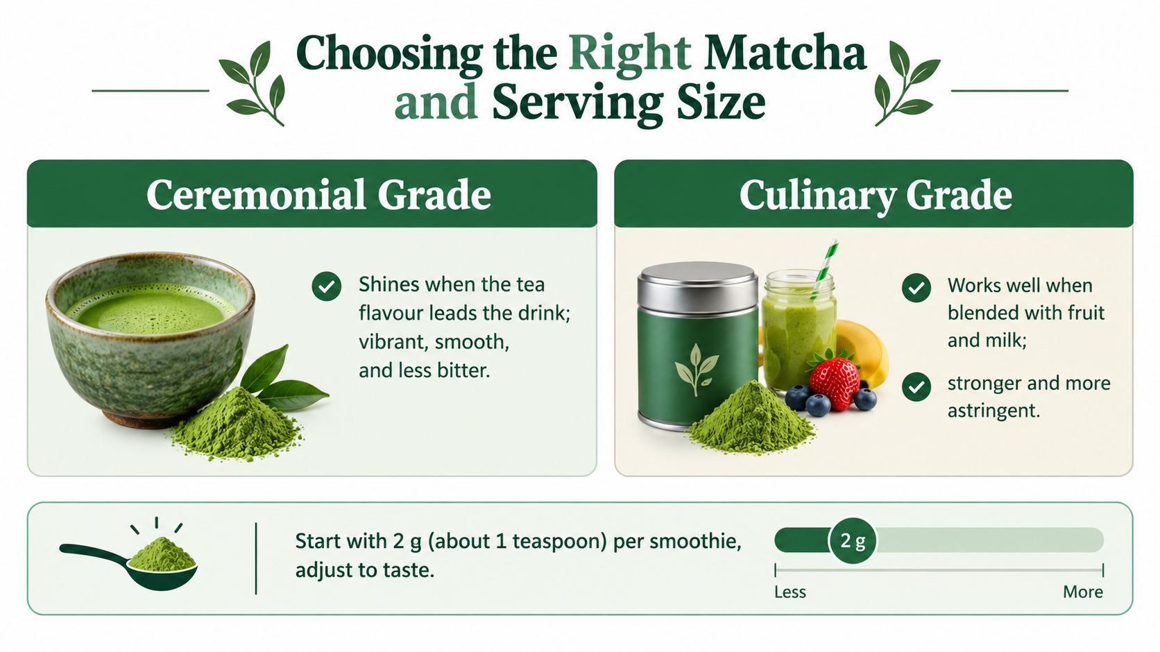 An infographic illustrating the difference between ceremonial and culinary grade matcha and recommended serving sizes.