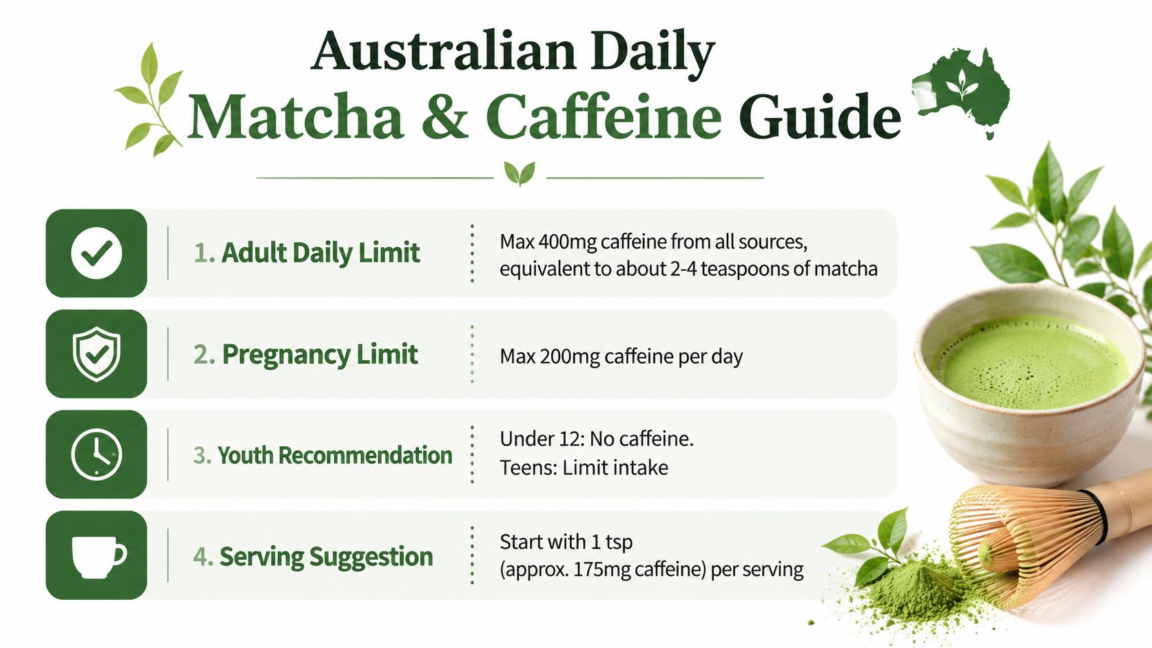 An infographic titled Australian Daily Matcha and Caffeine Guide showing recommended caffeine limits and serving suggestions.
