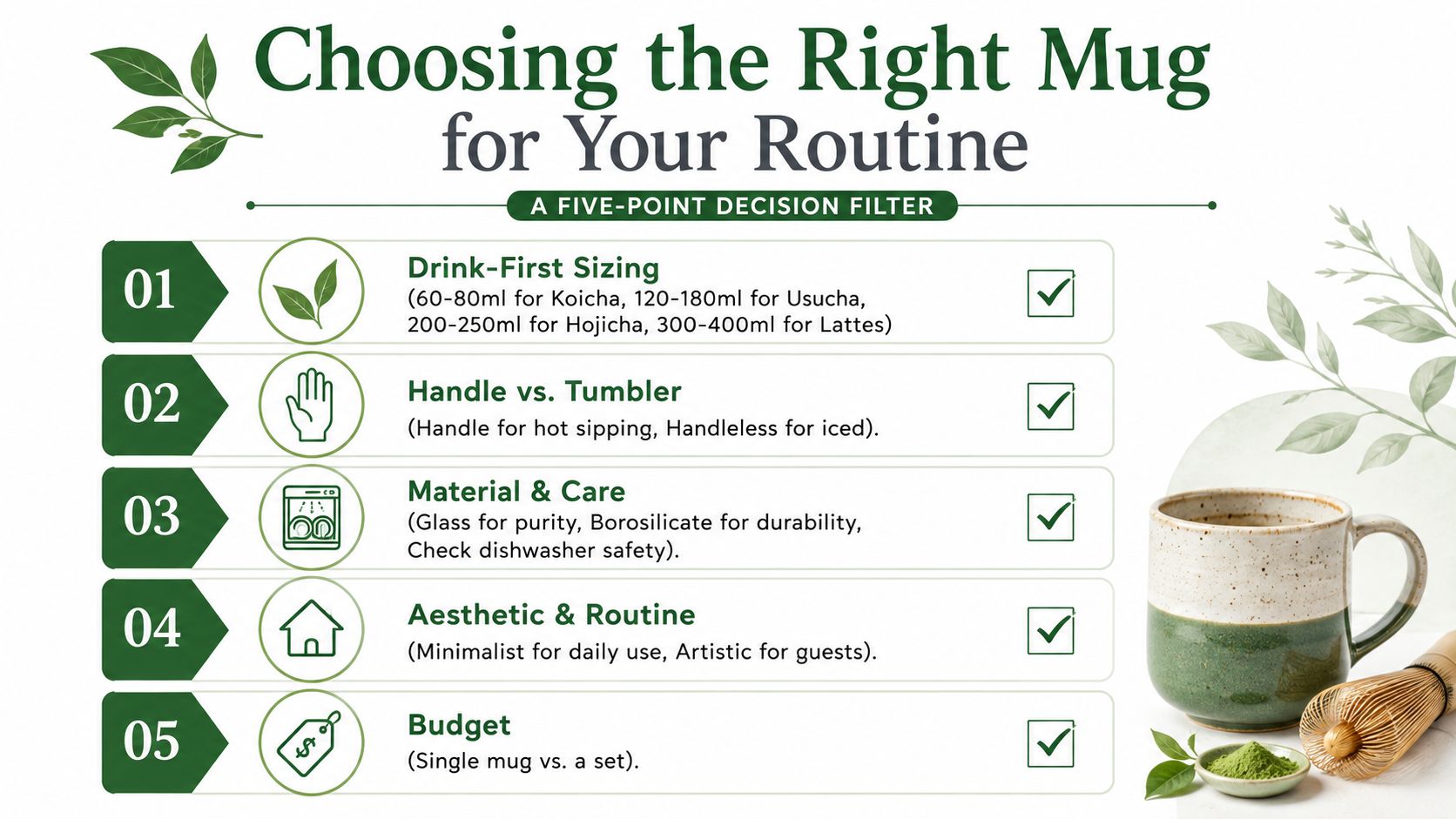 An infographic titled Choosing the Right Mug for Your Routine with five points for selecting teaware.
