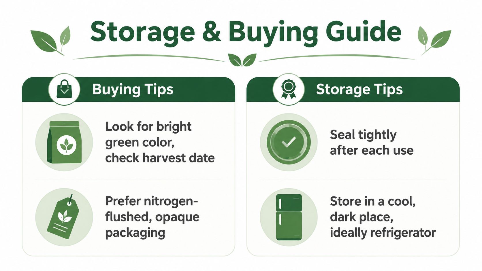 An infographic titled Storage and Buying Guide for matcha green tea offering tips on purchasing and storage.