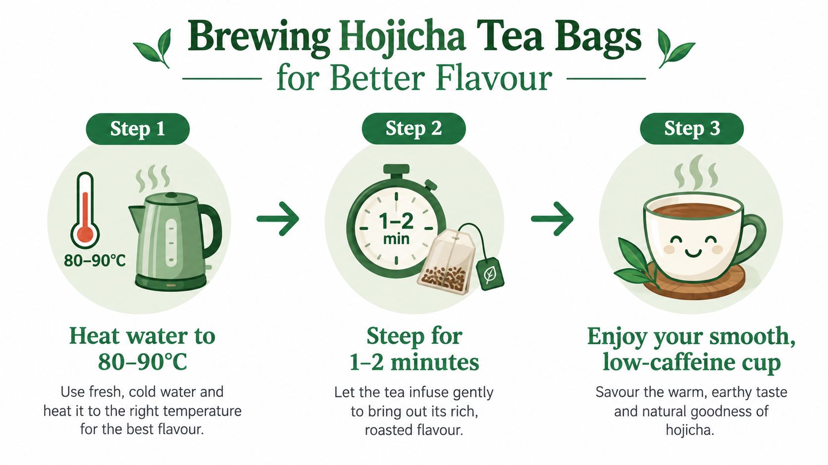 A simple three-step guide on how to brew hojicha tea bags for the best roasted flavor.
