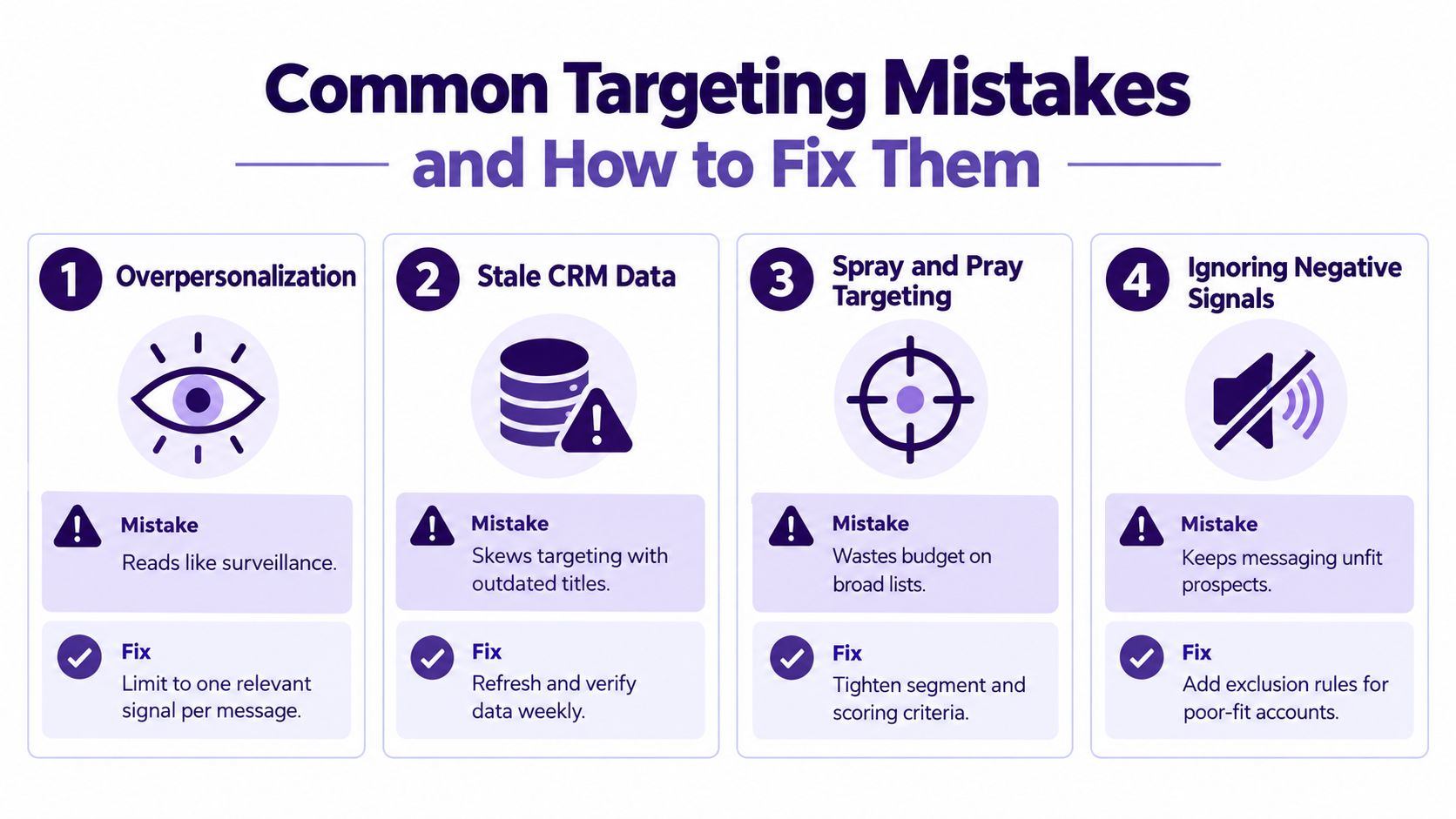 An infographic titled Common Targeting Mistakes and How to Fix Them, outlining four key sales strategies.