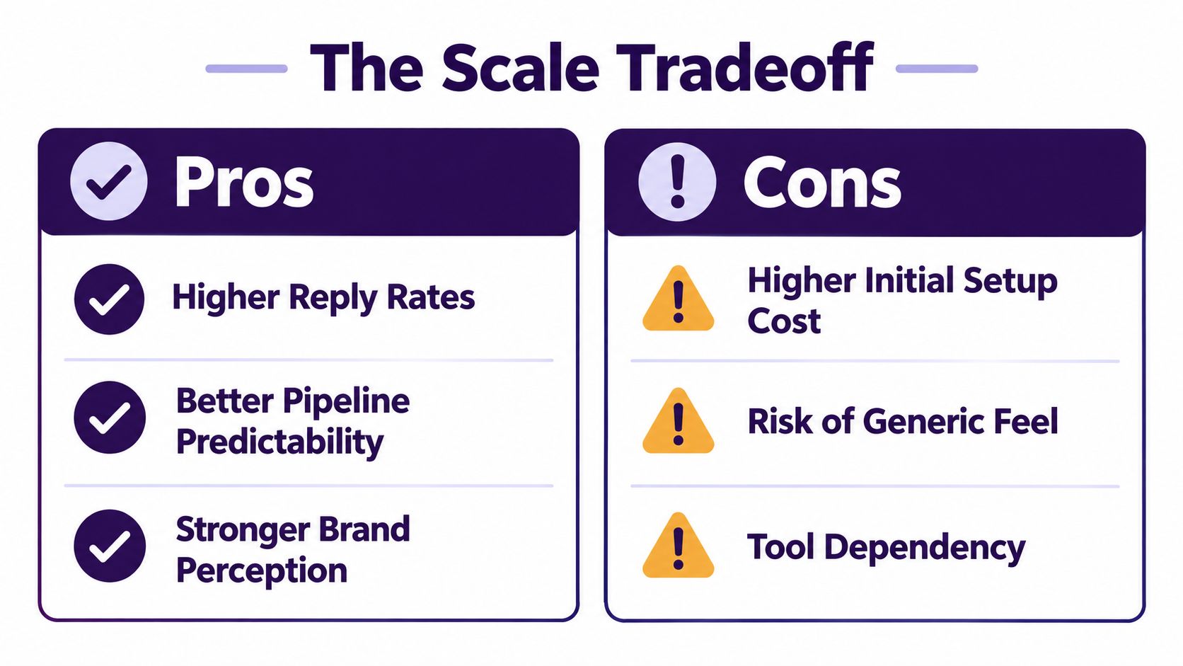 A comparison chart showing the advantages and disadvantages of conducting personalized outreach at scale.