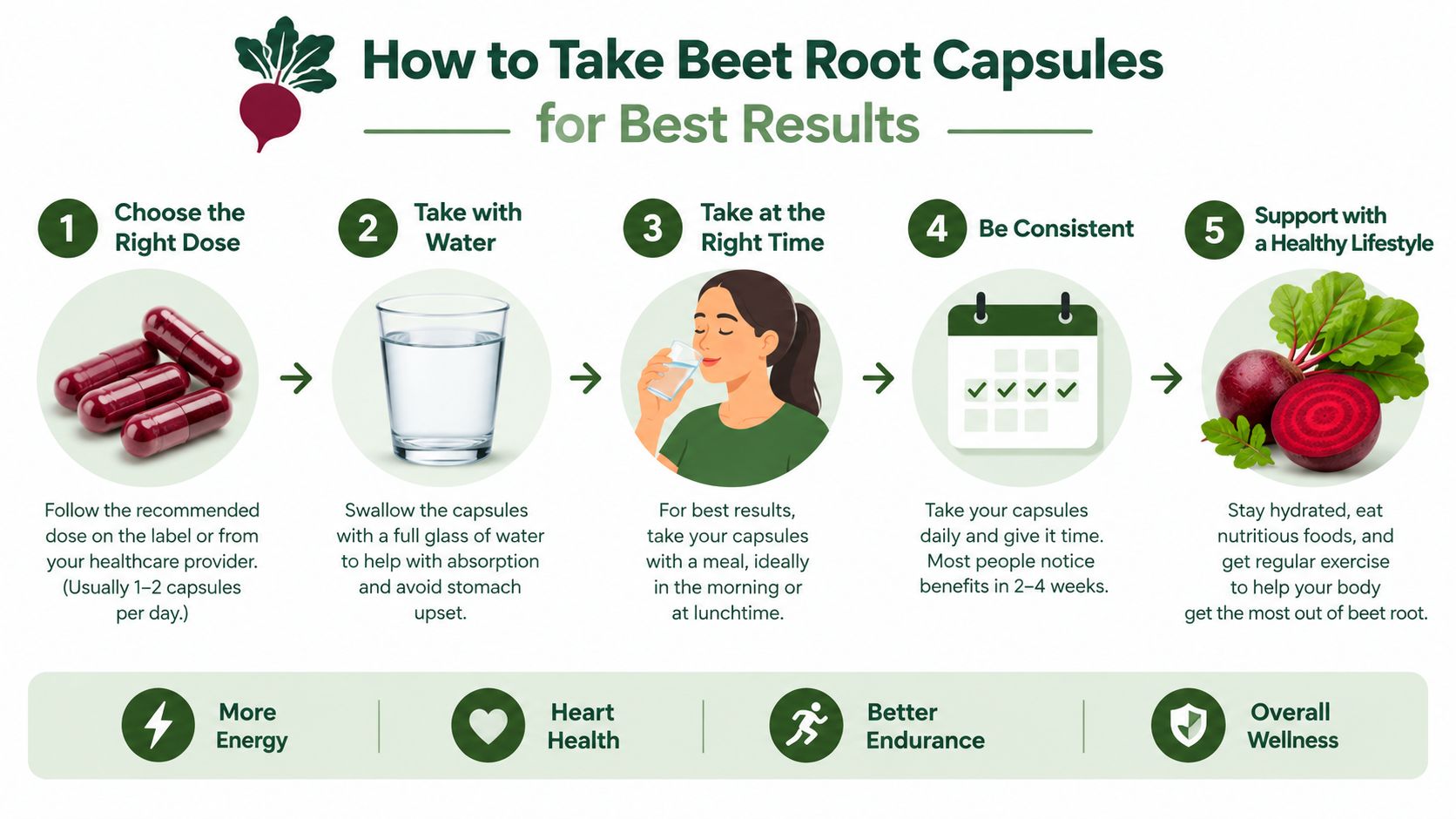 An infographic detailing five steps for taking beet root capsules, including dosage, hydration, and healthy lifestyle tips.