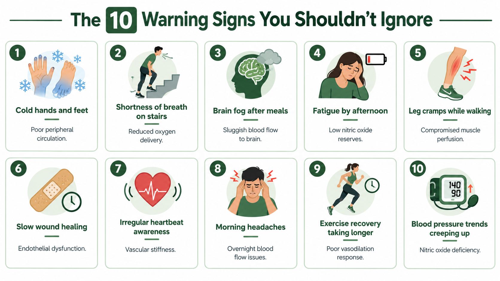 An infographic displaying ten common health warning signs, such as cold hands, fatigue, and high blood pressure.