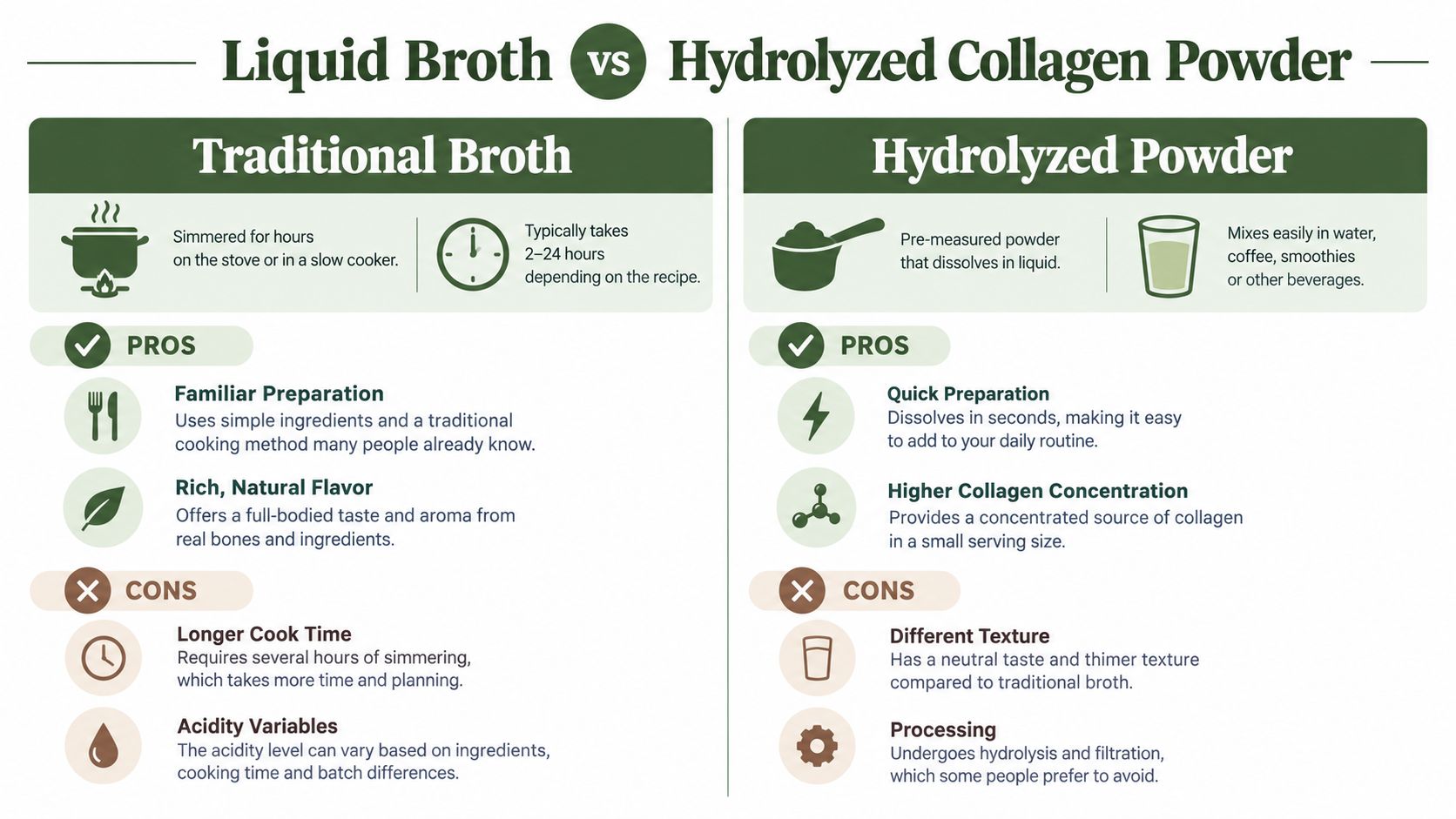 A comparison infographic detailing the pros and cons of liquid bone broth versus hydrolyzed collagen powder.
