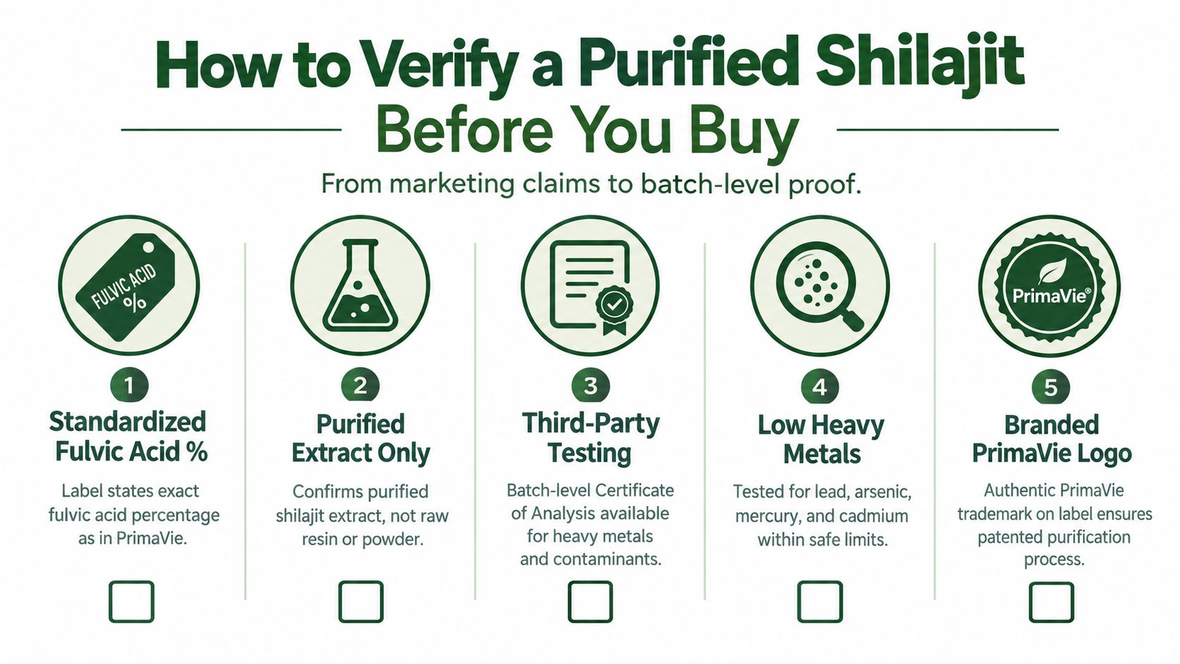 A five-step guide on how to verify the quality and purity of Shilajit supplements before purchasing.