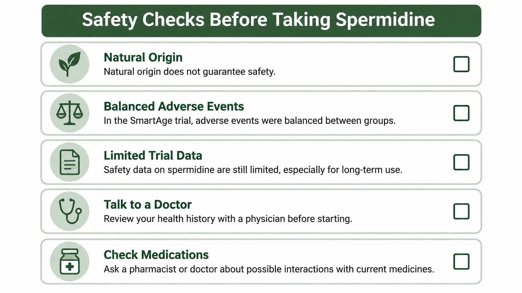 A checklist titled Safety Checks Before Taking Spermidine, outlining precautions including consulting physicians and checking medications.