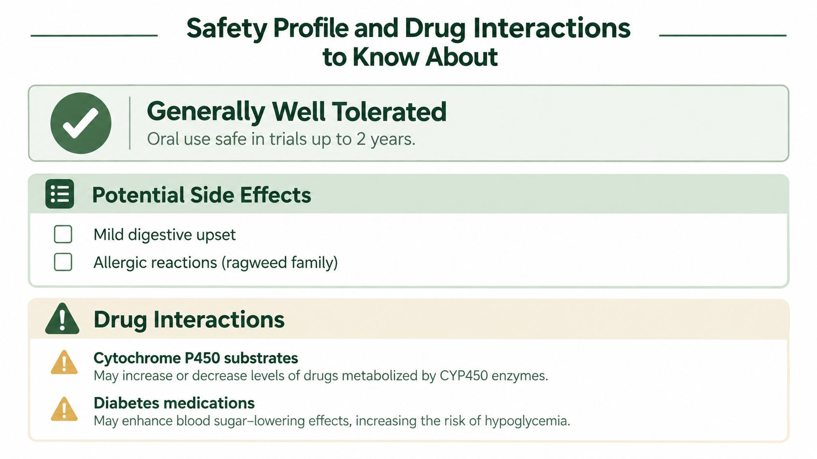 A safety information infographic about milk thistle, detailing potential side effects and drug interactions with medication.