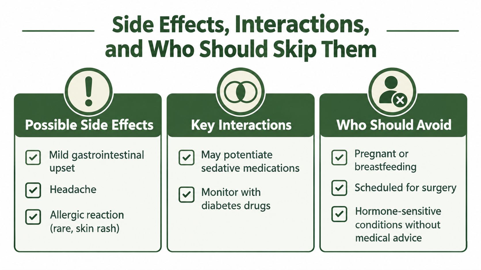 An infographic titled Side Effects, Interactions, and Who Should Skip Them regarding spearmint capsules usage guidelines.