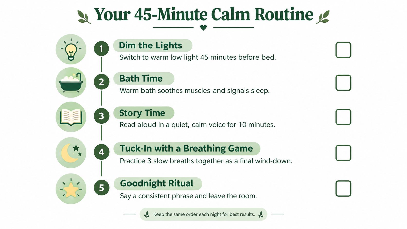 A 45-minute calm routine checklist for bedtime featuring five steps with icons to help children sleep.