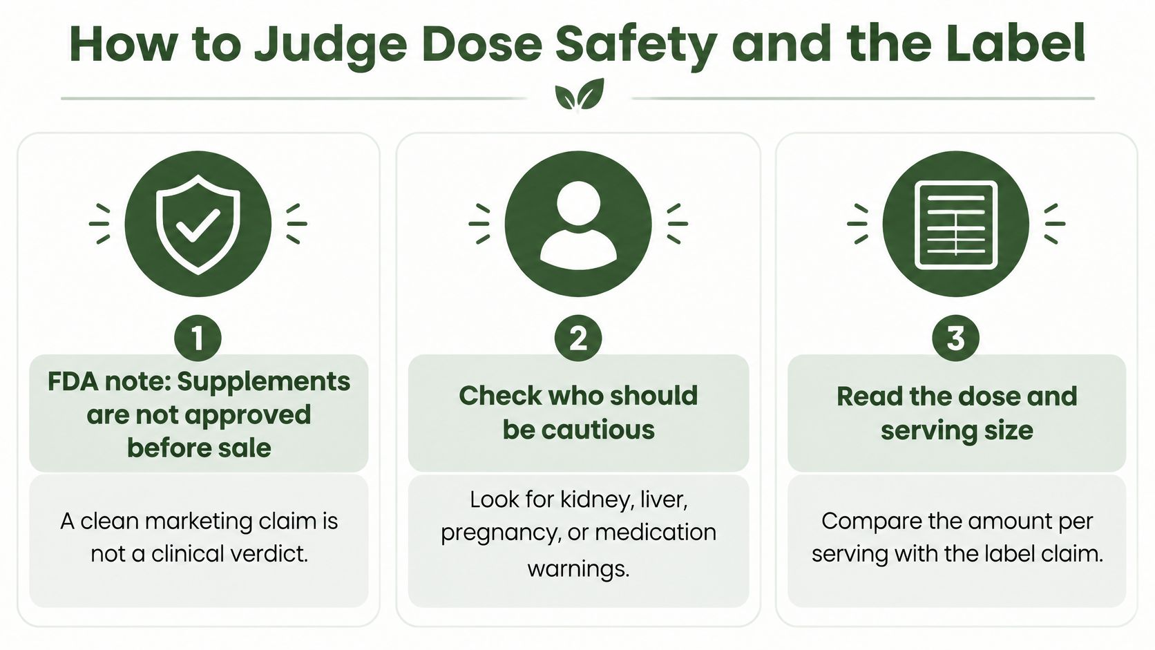 An infographic titled How to Judge Dose Safety and the Label featuring three numbered advice steps.