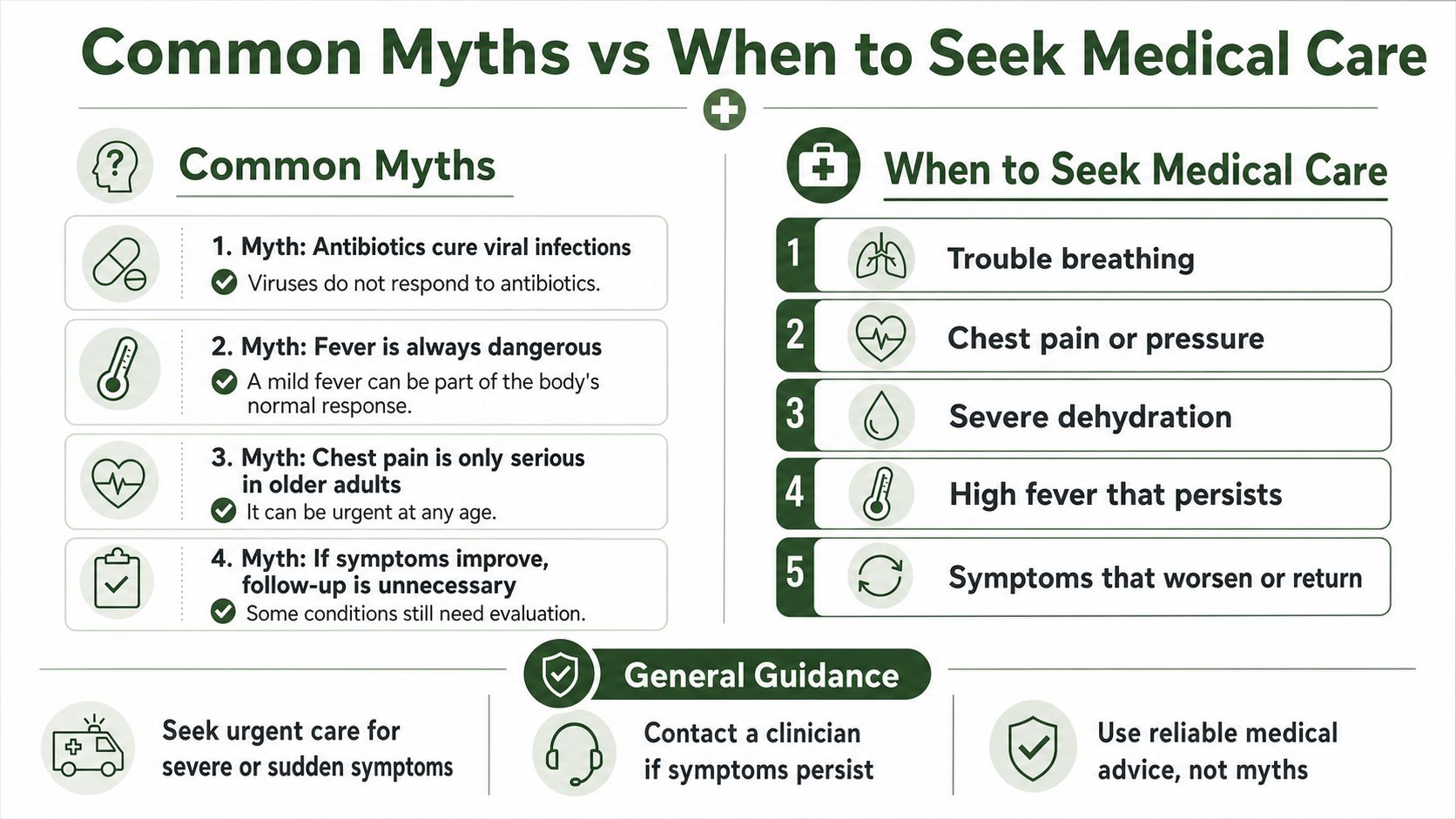 An infographic titled Common Myths vs When to Seek Medical Care, listing symptoms requiring professional attention.