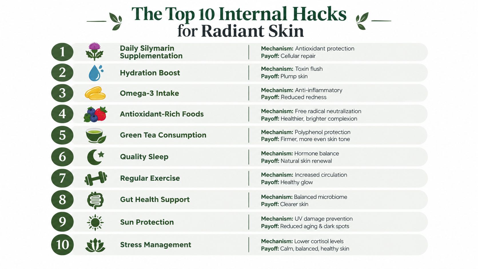 An infographic list outlining ten internal health tips for achieving radiant and glowing skin naturally.