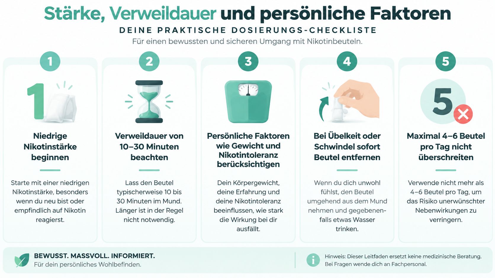 Eine Infografik mit fünf Schritten für den sicheren und bewussten Gebrauch von Nikotinbeuteln.
